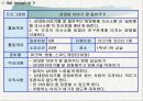 집단사회복지실천 파워포인트 (집단프로그램8회기내용수록) 16페이지