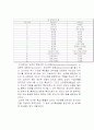 교육심리학 적응과 적응지도 34페이지