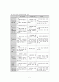 로스만의 지역사회실천복지 모델       7페이지