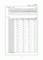 재무행정 - 정부예산 및 국가 재정의 이해 15페이지