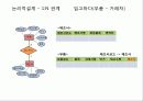 조립컴퓨터판매점 데이터베이스모델링 8페이지