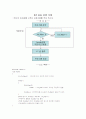 C언어 기초 프로그램 (소수구하기,야구게임,최대값등) 1페이지