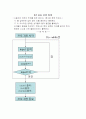 C언어 기초 프로그램 (소수구하기,야구게임,최대값등) 13페이지