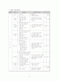 배추의마음 수업지도안 5페이지