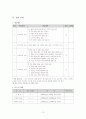 배추의마음 수업지도안 13페이지