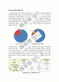 [이산화탄소]이산화탄소(CO₂)의 특성 이해 및 배출량 증가가 지구환경에 미치는 영향 조사, 이산화탄소 발생 현황 및 절감 방안 고찰 4페이지