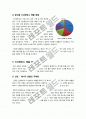 [이산화탄소]이산화탄소(CO₂)의 특성 이해 및 배출량 증가가 지구환경에 미치는 영향 조사, 이산화탄소 발생 현황 및 절감 방안 고찰 8페이지