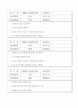 요구사항명세서 (시스템분석 및 설계 실습보고서) 16페이지