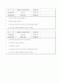 요구사항명세서 (시스템분석 및 설계 실습보고서) 17페이지