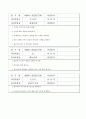 요구사항명세서 (시스템분석 및 설계 실습보고서) 19페이지