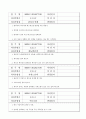 요구사항명세서 (시스템분석 및 설계 실습보고서) 20페이지