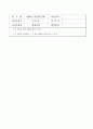 요구사항명세서 (시스템분석 및 설계 실습보고서) 21페이지