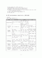 (중환자간호) 신경계 환자 간호 및 중환자간호 11페이지