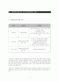 책임감리제도와 건설사업관리제도  7페이지