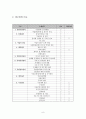 책임감리제도와 건설사업관리제도  8페이지