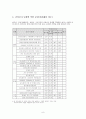 책임감리제도와 건설사업관리제도  9페이지