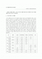 도시개발사업 비교평가 2페이지