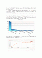 G마켓 성공사례 연구 5페이지