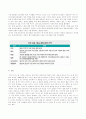 미디어법 개정안 내용은 무엇인가 25페이지