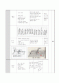 배드민턴 학습지도안 8페이지