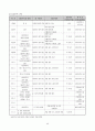 사회복지프로포절 20페이지