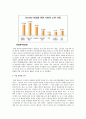 여성인적 자원개발과 여성고용창출이 미치는 영향 2페이지