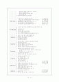 지역의 개념과 내가 살고 있는 지역에 필요한 서비스(공주거주, 공주지역사회 공공복지실천 개편 방향 연구) 13페이지