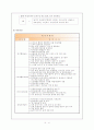 지역의 개념과 내가 살고 있는 지역에 필요한 서비스(공주거주, 공주지역사회 공공복지실천 개편 방향 연구) 18페이지