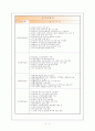 지역의 개념과 내가 살고 있는 지역에 필요한 서비스(공주거주, 공주지역사회 공공복지실천 개편 방향 연구) 19페이지