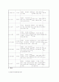 에릭슨(Erickson)의 사회심리발달이론 14페이지