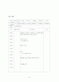 보육교사 실습일지  58페이지