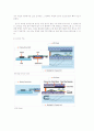 평판디스플레이의 발광형과 비발광형의 차이점과 LCD의 구조를 그림으로 표시하고 동작원리 3페이지