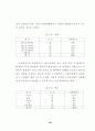 노인문제와 사회복지 42페이지