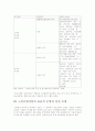 사회복지조사 노인요양시설 5페이지