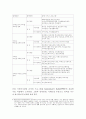 사회문제론 가족문제 정리 16페이지