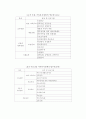 사회문제론 가족문제 정리 17페이지