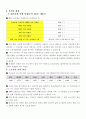 주5일 근무제에 대하여 2페이지