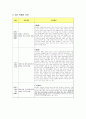 조망이익(조망권)과 관련한 법적 문제점 4페이지