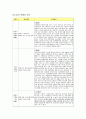 과장광고에 대한 법적 문제점 검토(분양에 있어서 과장광고의 문제) 22페이지