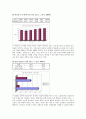 [노동법]비정규직 근로자 문제에 관하여 13페이지