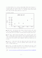 장애인의 성적권리와 현실문제 연구 17페이지