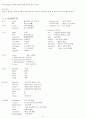 PBL - 의학용어, 약물, X-RAY검사, 혈액검사, 일반화학검사, ABGA 9페이지