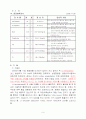 실습레포트 - 간호력 - 재활파트 9페이지