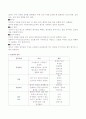 센서의 정의와 종류 6페이지