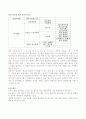 센서의 정의와 종류 7페이지