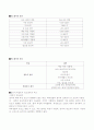 센서의 정의와 종류 8페이지