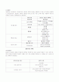 센서의 정의와 종류 13페이지