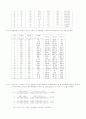 수문학 (저 이재수)구미서관 11장 연습문제 풀이  12페이지