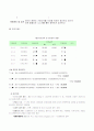 지역화폐운동(LETS:Local Exchange and Trading Systems) 9페이지