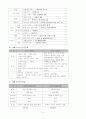 사회복지학 개론 및 총론 4페이지